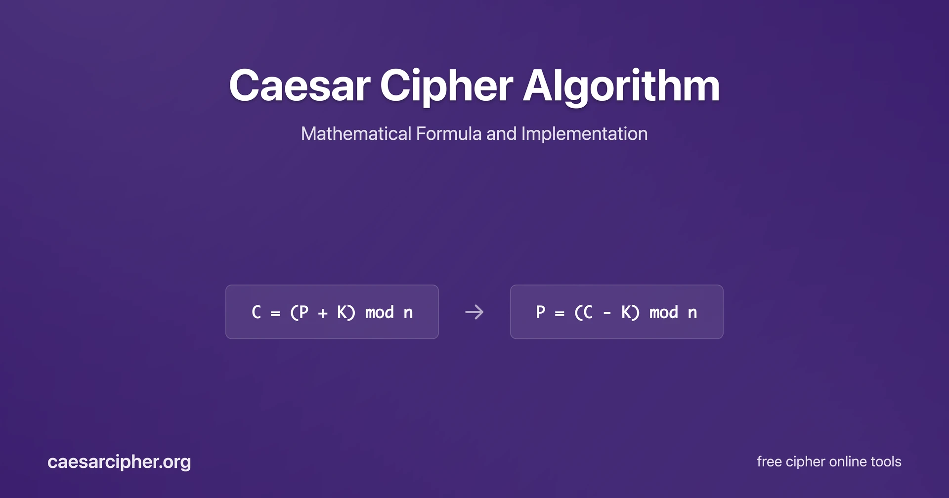 Caesar cipher algorithm cover showing mathematical formulas E(x) = (x + n) mod 26, modular arithmetic concepts, and algorithmic implementation diagrams