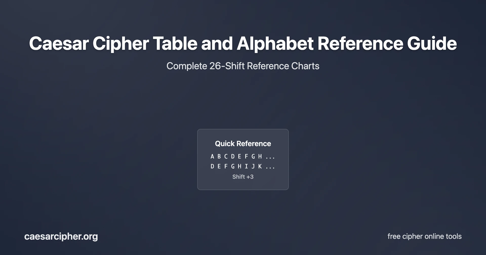 Caesar cipher table cover displaying alphabet reference guides, shift tables, character mapping grids, and complete substitution charts for all shift values