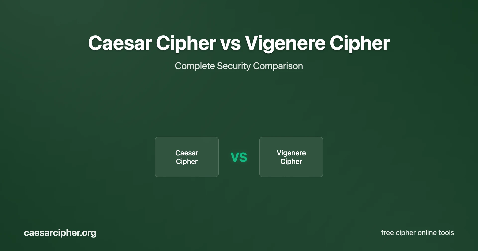 Caesar vs Vigenere cipher comparison cover showing encryption method differences, security analysis, complexity comparison, and practical application scenarios