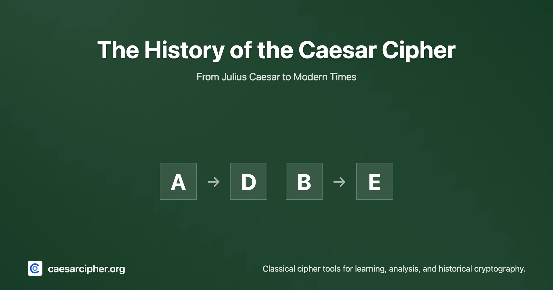The History of the Caesar Cipher: From Julius Caesar to Modern Times