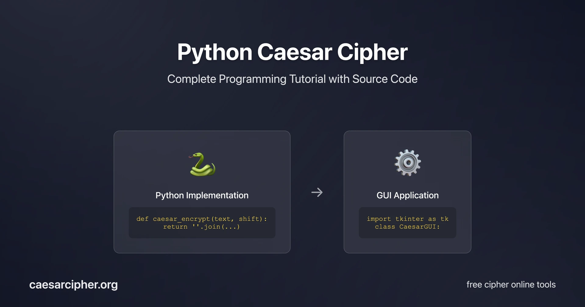 Python Caesar cipher programming cover showing code snippets, IDE interface, algorithm implementation, and complete source code examples with syntax highlighting