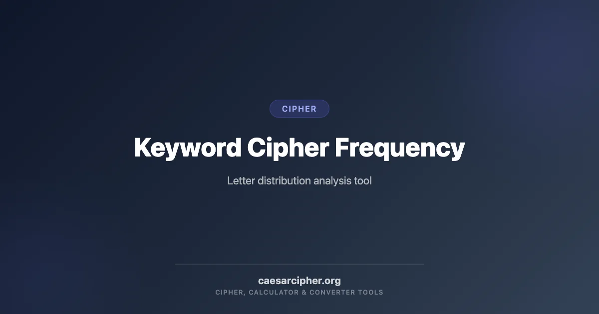 Keyword Cipher Frequency Analysis Tool | Caesar Cipher
